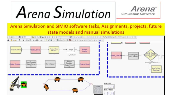 Arena Simulation Assignment Help  Arena Simulation Homework Help by  Simulation Experts
